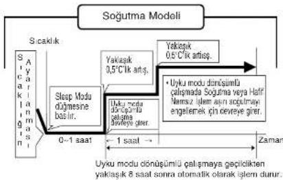 PANASONIC CSV12CTP - KULLANIM RAHATLIĞI SAĞLAYAN FONKSİYONLAR - 1