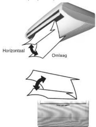 PANASONIC CSV12CTP - Verticale luchtstroom - 1