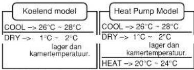 PANASONIC CSV12CTP - Warmtepompmodel - 1