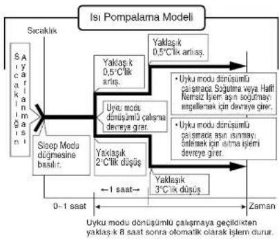PANASONIC CSV12CTP - KULLANIM RAHATLIĞI SAĞLAYAN FONKSİYONLAR - 2