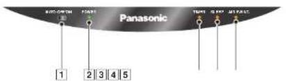 PANASONIC CSV12CTP - BENAMING VAN DE ONDERDELEN - 3