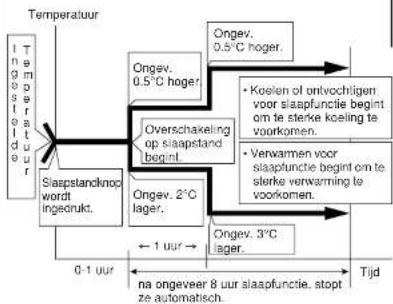 PANASONIC CSV12CTP - GEMAKKELIJK GEBRUIK - 2