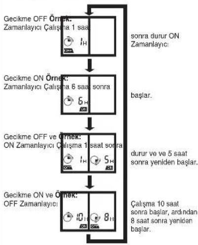 PANASONIC CSV12CTP - ZAMANLAYICININ AYARLANMASI - 1