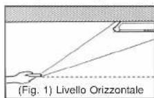 PANASONIC CSV12CTP - Modalità corretta di utilizzo del telecomando in caso di montaggio a soffitto/parete. - 1