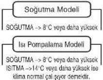 PANASONIC CSV12CTP - Sezon Öncesi Kontrol - 1