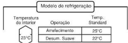 PANASONIC CSV12CTP - Ajuste da Temperatura - 3