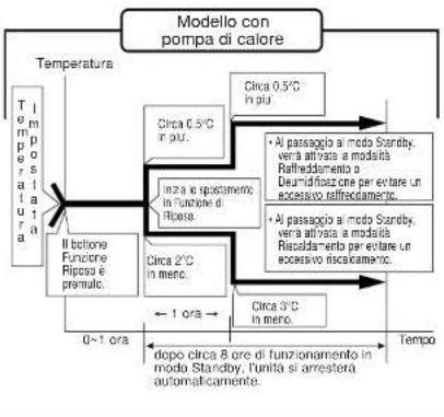 PANASONIC CSV12CTP - FUNZIONI DI CONVENIENZA - 2