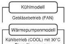 PANASONIC CSV12CTP - Längere Nichtbenutzung des Klimageräts - 1