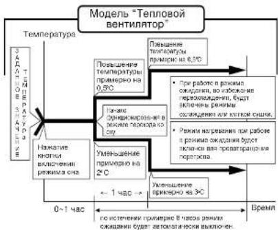 PANASONIC CSV12CTP - IOBbIeHHoe yD06CTBO NcNoJIb3OBAHnA - 2