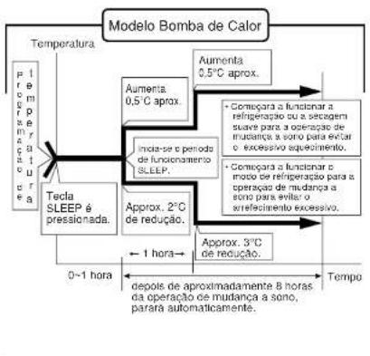 PANASONIC CSV12CTP - UTILIZAÇÃO PRÁTICA - 2