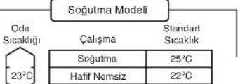 PANASONIC CSV12CTP - Sıcaklığın Ayarlanması - 2
