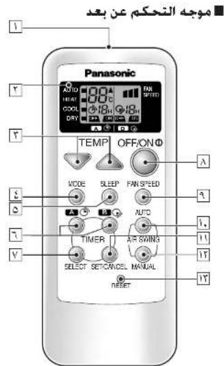PANASONIC CSV12CTP - Bel onmiddellijk een STEK erkende dealer - 1