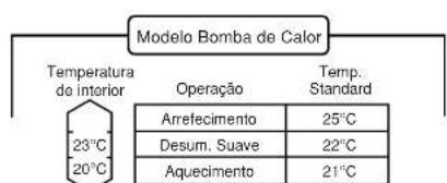 PANASONIC CSV12CTP - Ajuste da Temperatura - 4