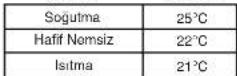 PANASONIC CSV12CTP - Sıcaklığın Ayarlanması - 4