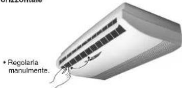 PANASONIC CSV12CTP - Impostazione del flusso d'aria in direzione orizzontale - 1