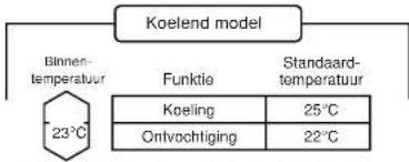 PANASONIC CSV12CTP - Standaardtemperatuur - 1