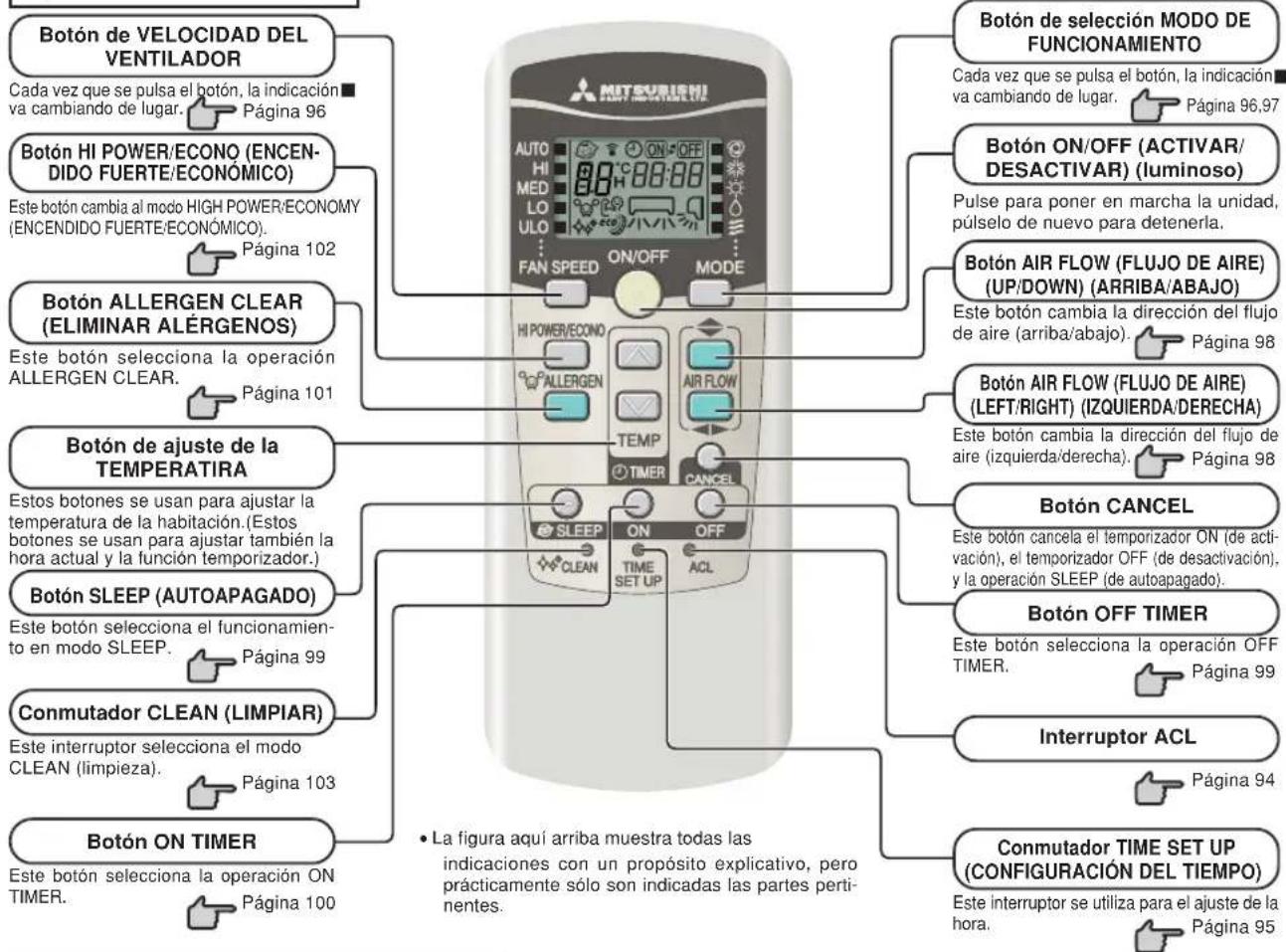 MITSUBISHI SRK80ZKS - Sección de funcionamiento y visualización del mando a distancia - 1