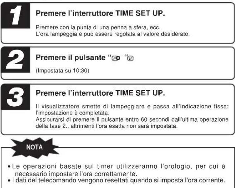 MITSUBISHI SRK80ZKS - Regolazione dell'ora corrente - 2