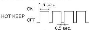 MITSUBISHI SRK80ZKS - RUN (HOT KEEP)-Licht (grün) - 1