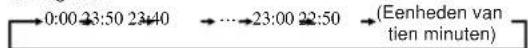 MITSUBISHI SRK80ZKS - Druk op de knop ⓐ of √ - 2