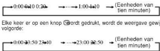 MITSUBISHI SRK80ZKS - Druk op de knop ▲of .√ - 1