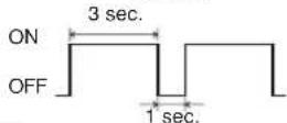 MITSUBISHI SRK80ZKS - Voyant RUN (HOT KEEP) (vert) - 2