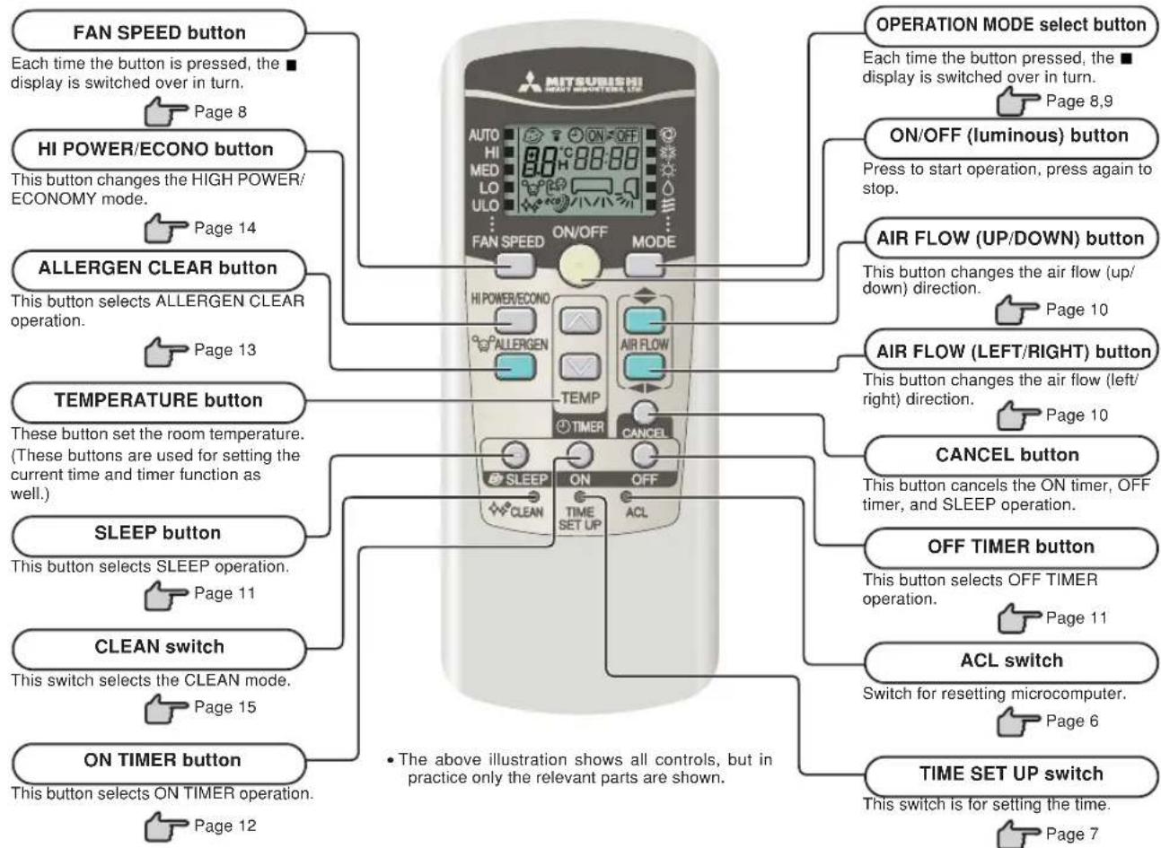 MITSUBISHI SRK80ZKS - Operation and display section for remote control - 1