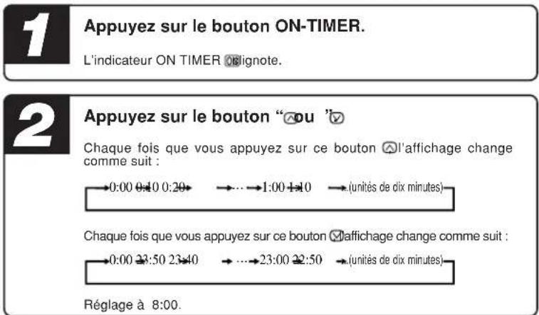 MITSUBISHI SRK80ZKS - Fonction ON-TIMER - 2