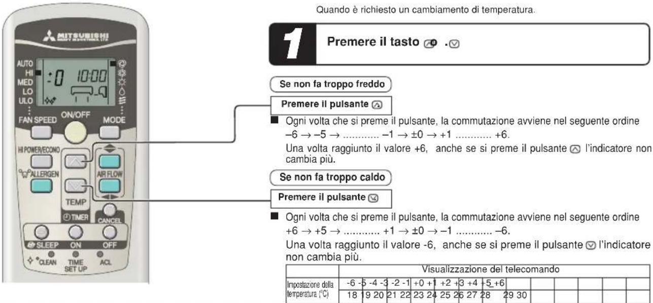 MITSUBISHI SRK80ZKS - Regolazione della temperatura durante il funzionamento AUTO - 1
