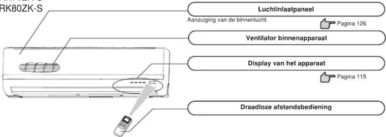 MITSUBISHI SRK80ZKS - Naam en functie van de onderdelen - 1