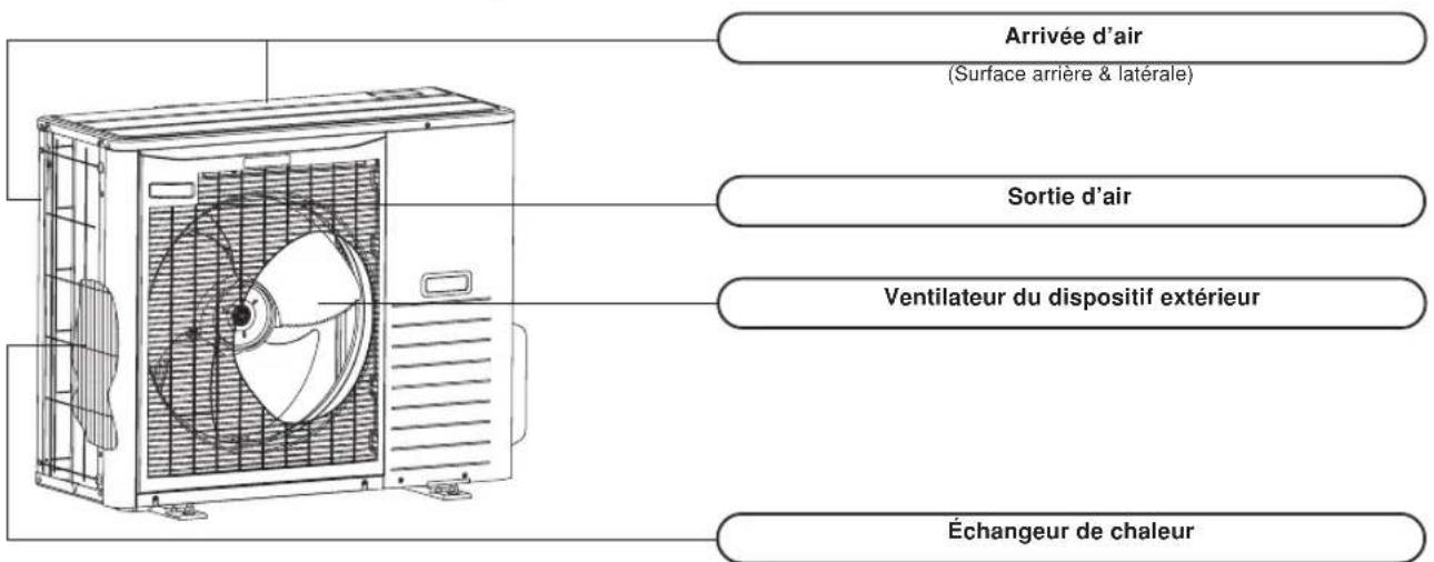 MITSUBISHI SRK80ZKS - DISPOSITIF EXTÉRIEUR - 1