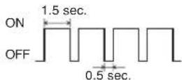 MITSUBISHI SRK80ZKS - Voyant RUN (HOT KEEP) (vert) - 1
