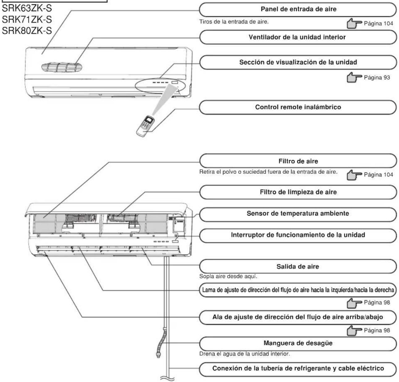 MITSUBISHI SRK80ZKS - Los nombres de cada parte y su función - 1