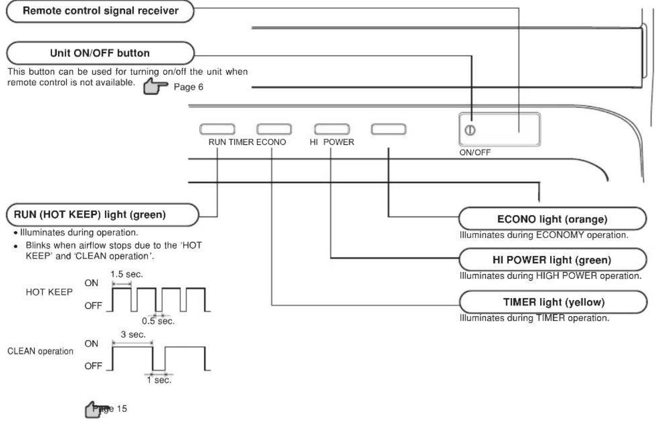 MITSUBISHI SRK71ZKS - Name of each part and its function - 1