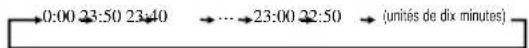 MITSUBISHI SRK71ZKS - Appuyez sur le bouton "ou" - 2