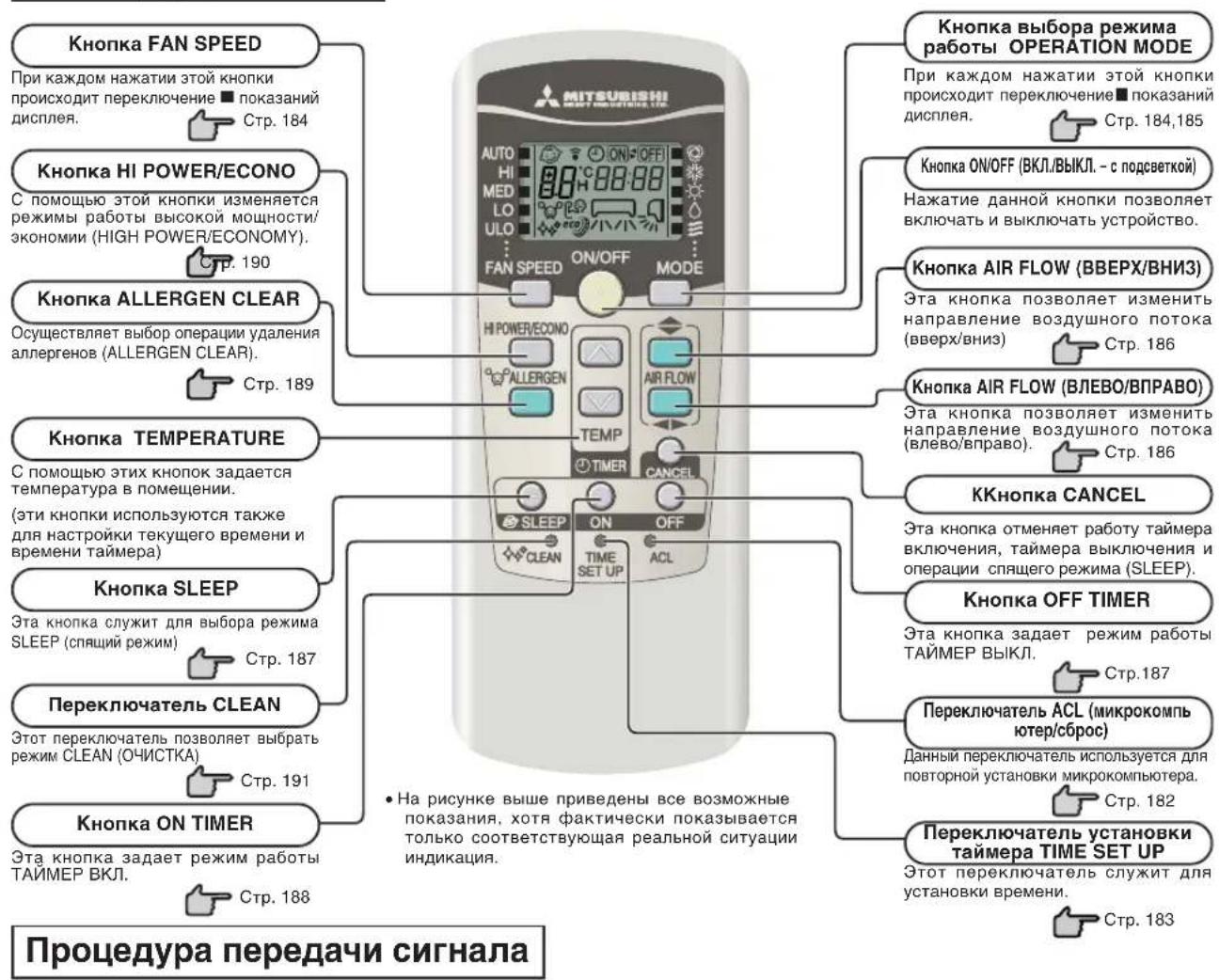 MITSUBISHI SRK71ZKS - Использование пульта дистанционного управления - 1