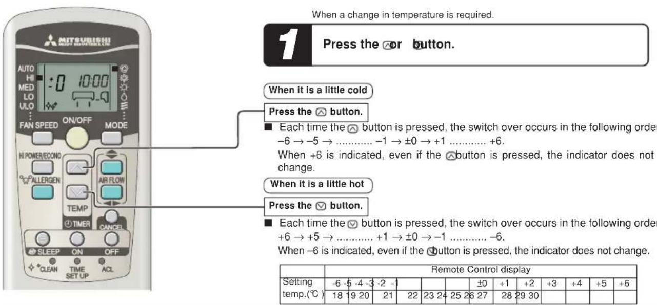 MITSUBISHI SRK71ZKS - Temperature adjustment during AUTO - 1