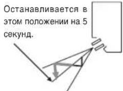 MITSUBISHI SRK71ZKS - Направления воздуха вверх/вниз Направления воздуха влево/вправо - 2
