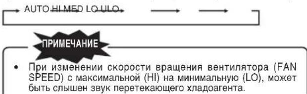 MITSUBISHI SRK71ZKS - FAN SPEED (регулирование скорости вентилятора) - 1