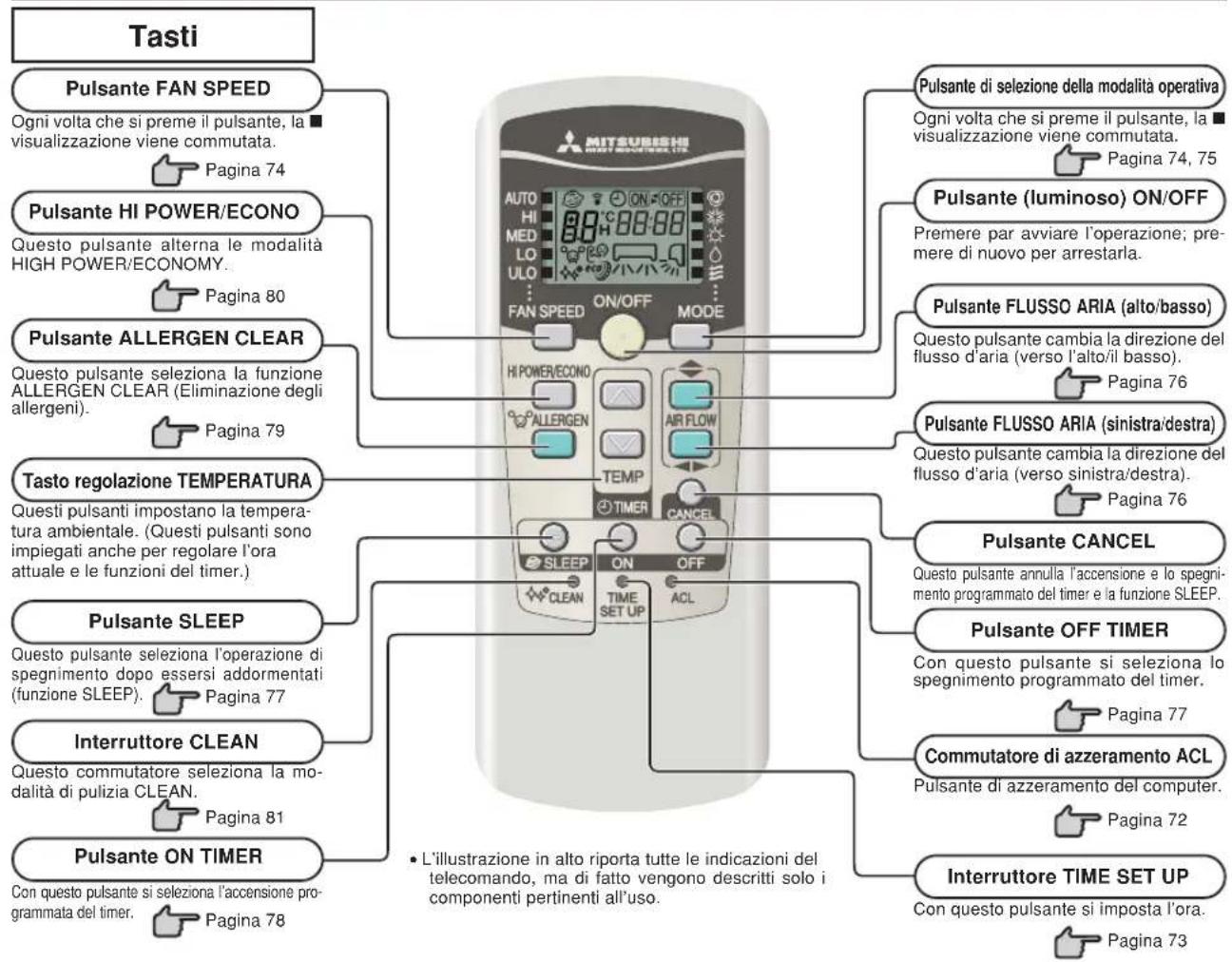 MITSUBISHI SRK71ZKS - NOTA - 1