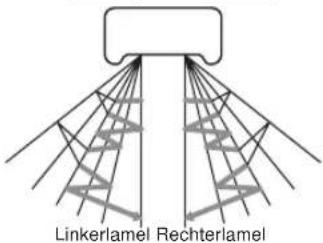 MITSUBISHI SRK71ZKS - Luchtwerveling naar links/naar rechts - 1