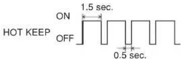 MITSUBISHI SRK63ZKS - Knop ON/OFF op het apparaat - 2