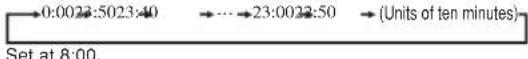 MITSUBISHI SRK63ZKS - ON-TIMER operation - 6