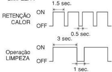 MITSUBISHI SRK63ZKS - Botão ON/OFF da unidade - 2
