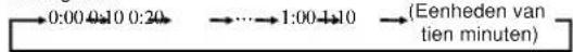MITSUBISHI SRK63ZKS - Druk op de knop ⓐ of √ - 1