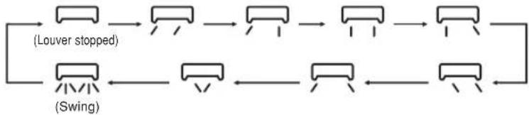 MITSUBISHI SRK63ZKS - Adjusting airflow direction - 2