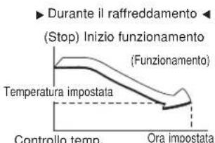 MITSUBISHI SRK63ZKS - Avvio della funzione Conforto - 1