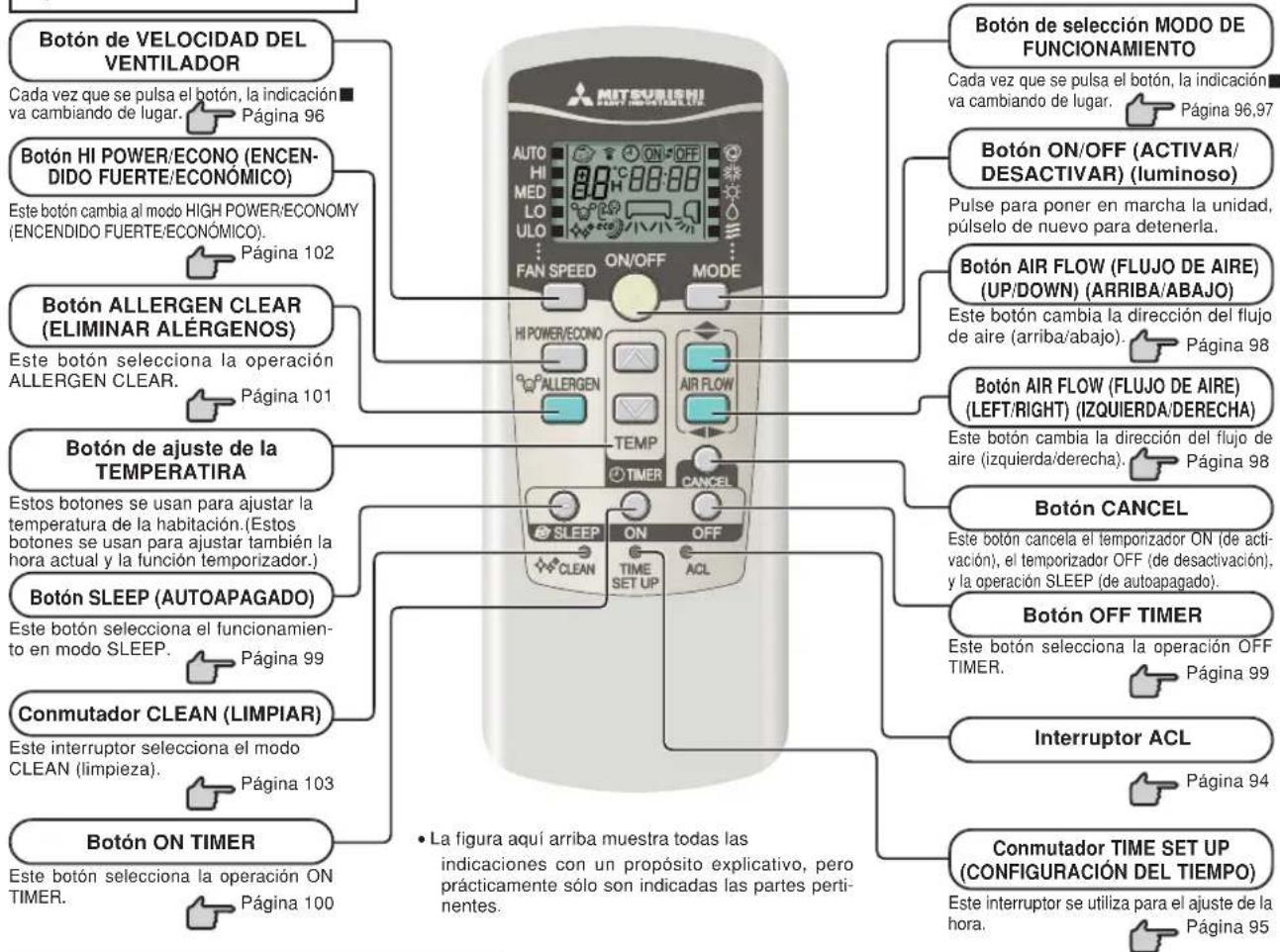 MITSUBISHI SRK63ZKS - Sección de funcionamiento y visualización del mando a distancia - 1