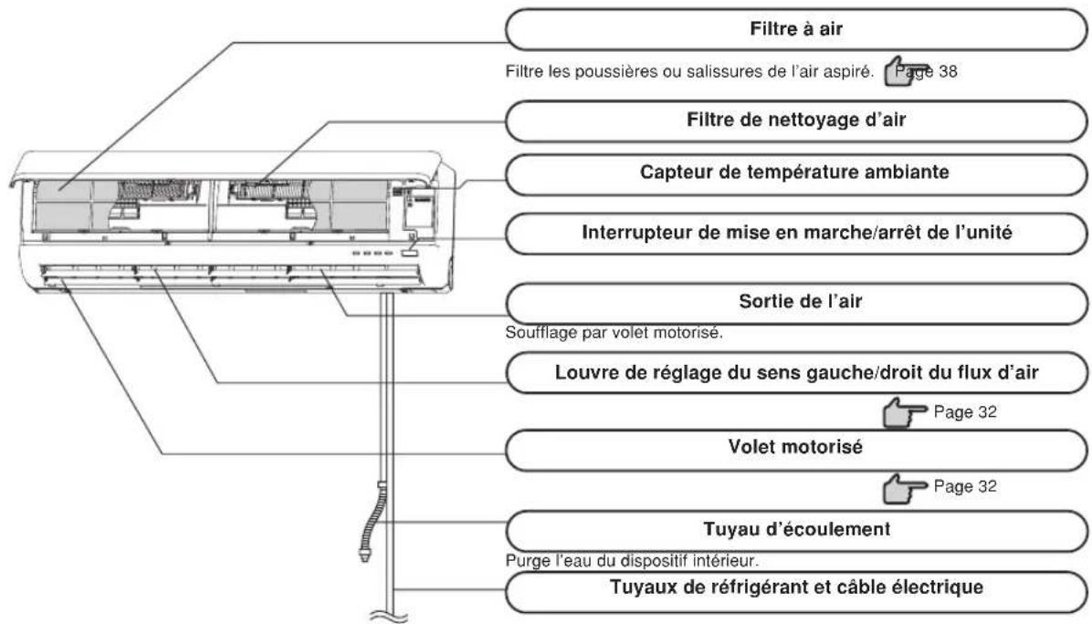 MITSUBISHI SRK63ZKS - DISPOSITIF INTÉRIEUR - 2