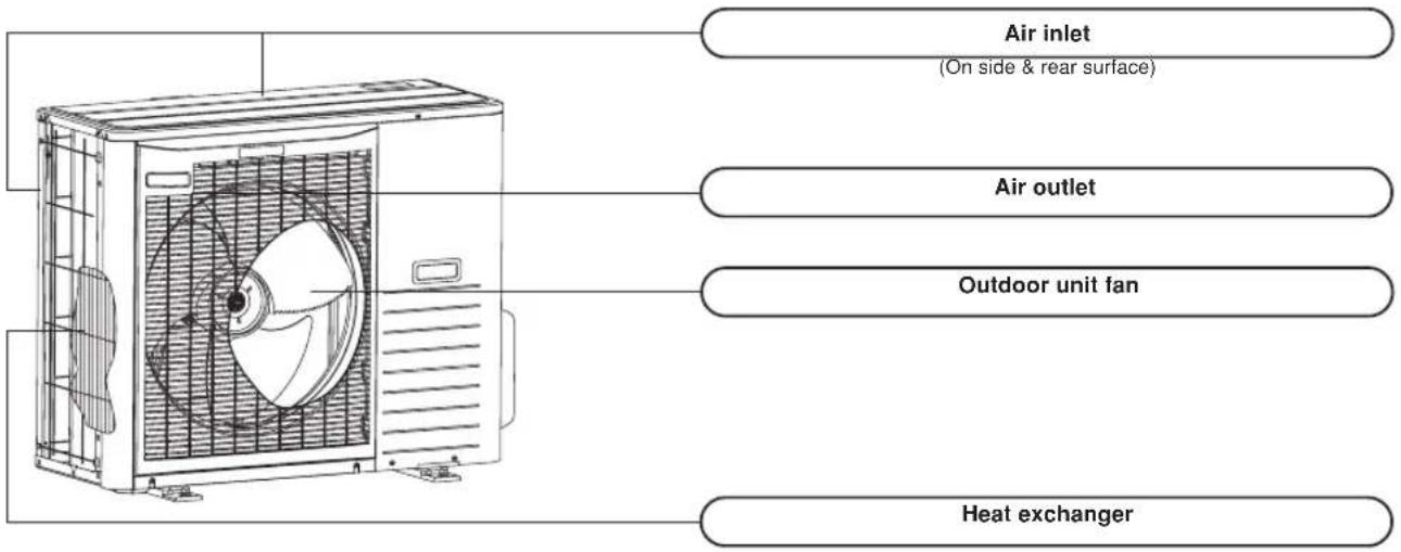 MITSUBISHI SRK63ZKS - OUTDOOR UNIT - 1